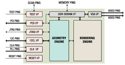 Nintendo 3DS Architecture