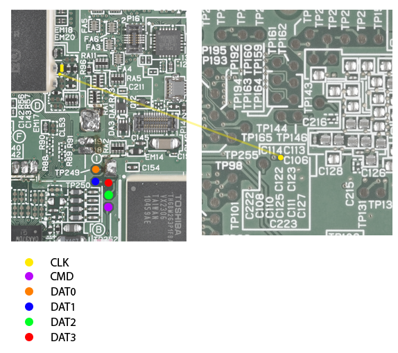 Hardware - 3dbrew